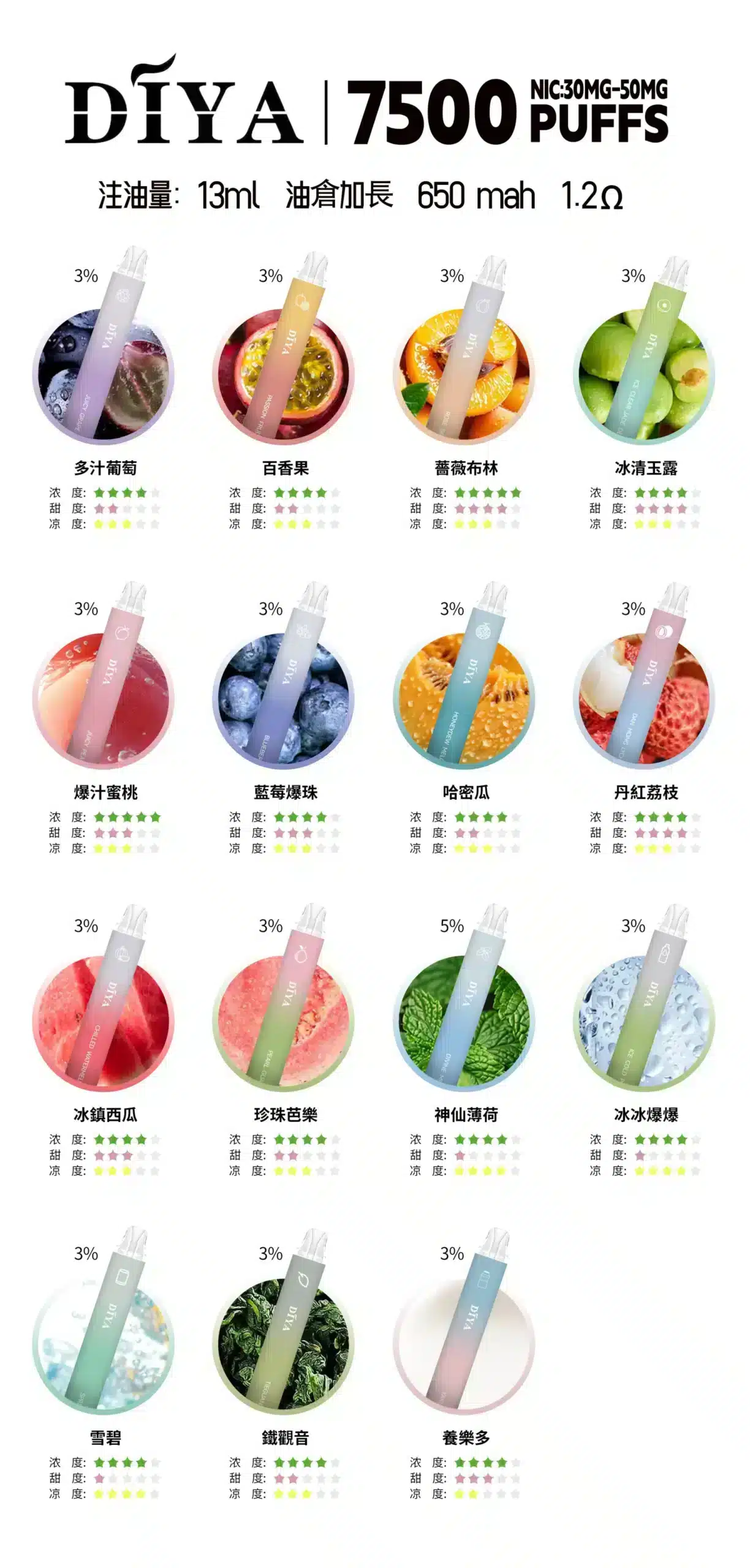 新款上市 Diya 7500 Puffs 拋棄式電子煙 叮啞一次性煙桿 711到付 - 图片 2